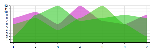 grafico Grafico   charting library built with Raphael and Prototype.